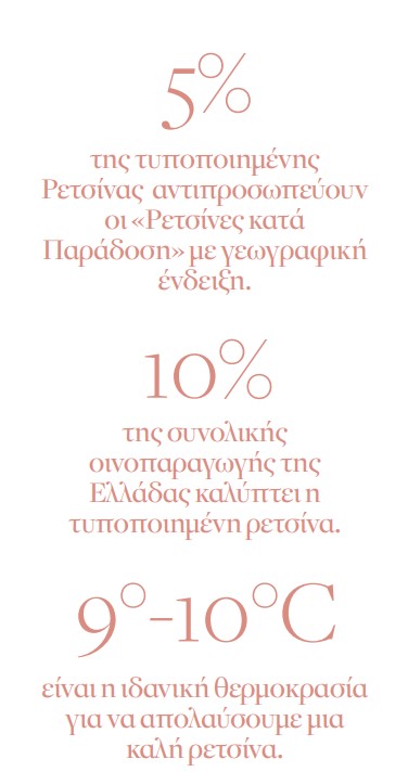 Η ιστορία πίσω από την αγάπη των Ελλήνων για τη ρετσίνα